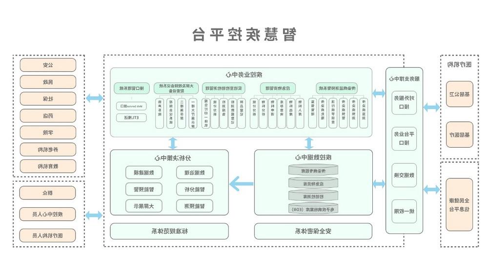 <a href='http://ygcb.duojiwuye.com'>太阳城官方网站</a>智慧疾控平台总体架构图